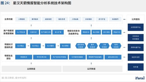 2021愛(ài)分析《中國(guó)人工智能應(yīng)用趨勢(shì)報(bào)告》 新基建助推，人工智能應(yīng)用軟件開(kāi)發(fā)邁入新階段